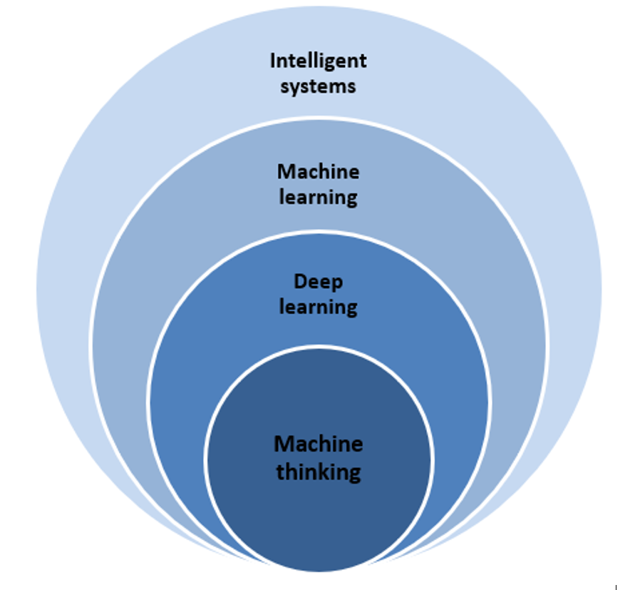 Agi 2024 machine learning